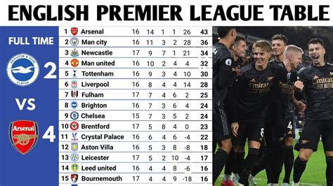 barclays premier league football results|23/24 Premier League Scores & Game Results .